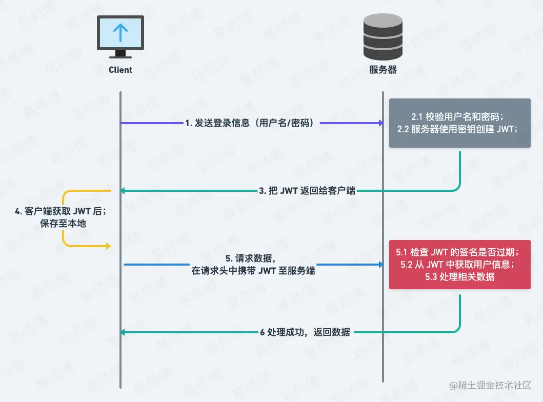 jwt流程.webp