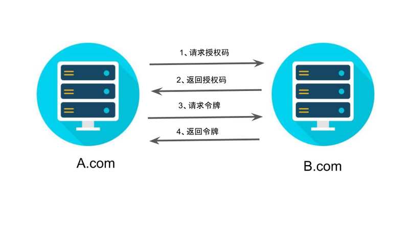 授权码.jpg