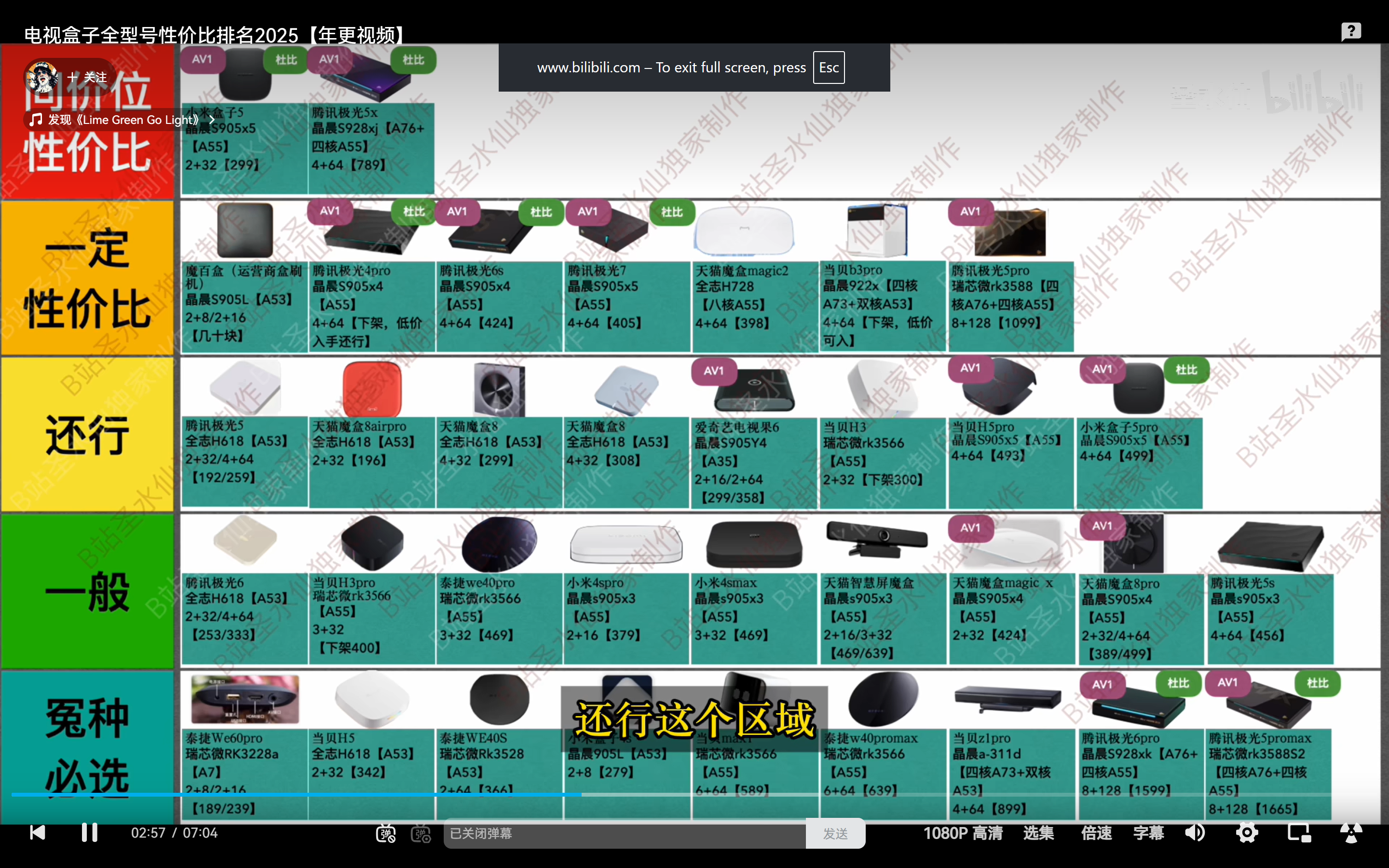 盒子推荐购买2025